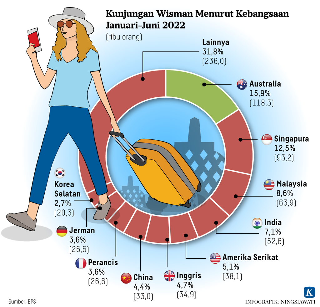 https://assetd.kompas.id/-ASVC3gpR1WeoI6tk4edljBPJ6M=/1024x984/https%3A%2F%2Fasset.kgnewsroom.com%2Fphoto%2Fpre%2F2022%2F08%2F01%2F9d2cad81-40ac-4fb0-ab01-117b7dbebbcf_png.png