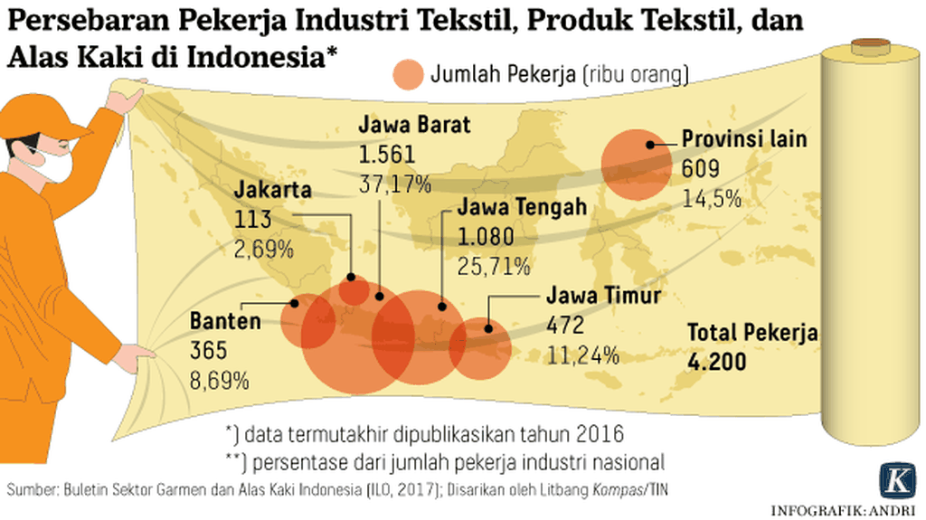https://assetd.kompas.id/-FsvISOgZCJqgbhUvgnclN_xhW4=/1024x575/https%3A%2F%2Fasset.kgnewsroom.com%2Fphoto%2Fpre%2F2020%2F05%2F06%2F20200506-ARS-Korona-Industri-Tekstil-3-mumed_1588759366_png.png