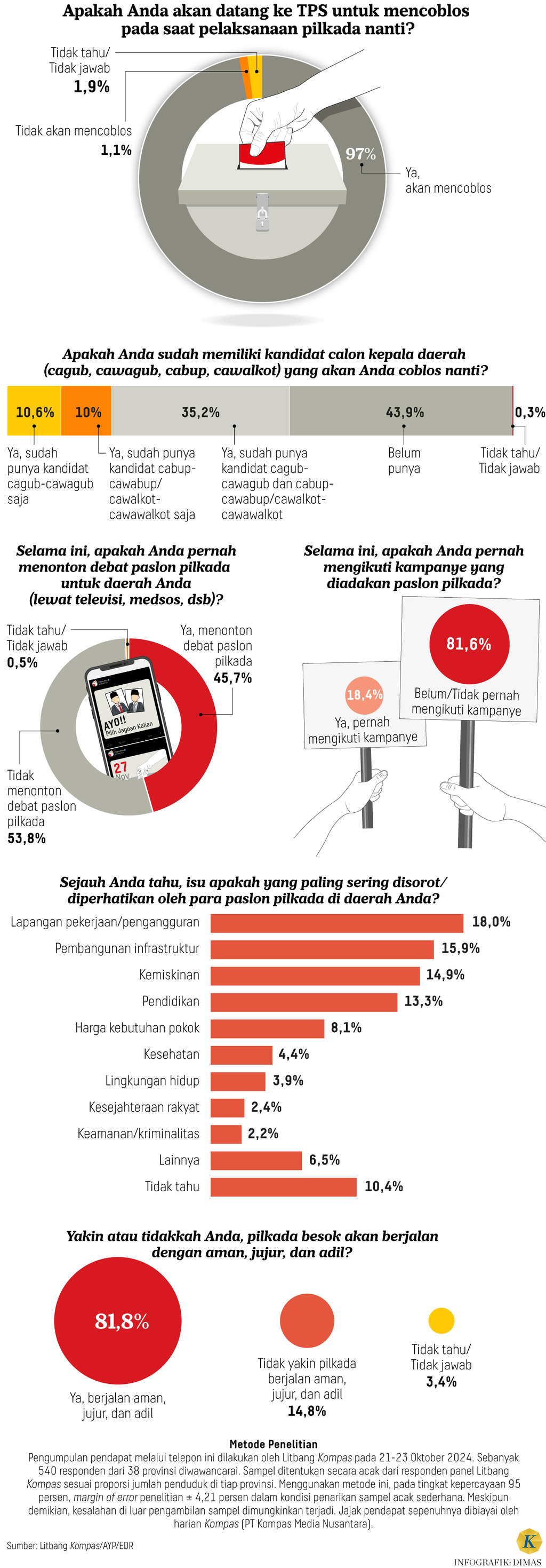 https://assetd.kompas.id/-HEilBPC1GkC06tpsHPnWkPAa-s=/1024x2938/https%3A%2F%2Fasset.kgnewsroom.com%2Fphoto%2Fpre%2F2024%2F11%2F24%2F1aa196af-c3d6-4401-b00b-e95706327565_png.png