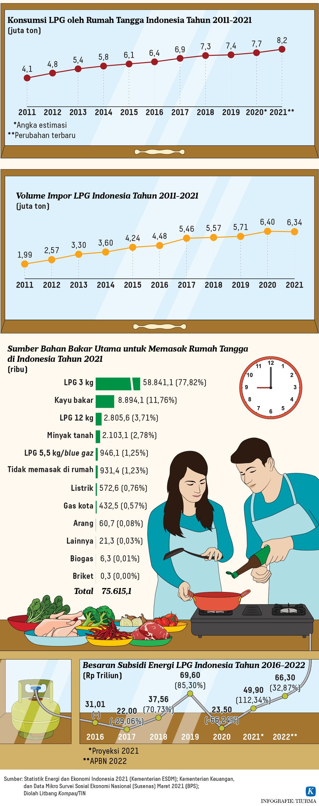 https://assetd.kompas.id/-J0zT9XhXqeFBhg2hysWzNhzXhE=/1024x2588/https%3A%2F%2Fasset.kgnewsroom.com%2Fphoto%2Fpre%2F2022%2F09%2F20%2Fe8423b7d-1af8-4413-8002-8ae573b76ed2_jpg.jpg
