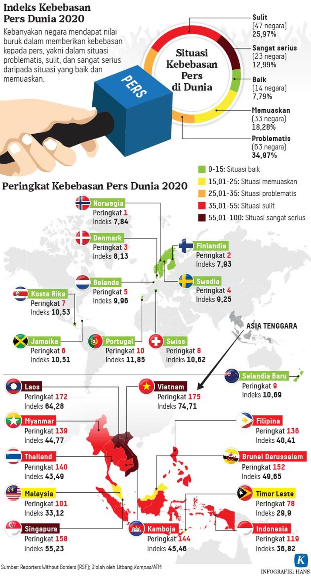 https://assetd.kompas.id/-QZrvOwYLCo68xZX6aLEruHZoj8=/1024x1892/https%3A%2F%2Fasset.kgnewsroom.com%2Fphoto%2Fpre%2F2020%2F05%2F10%2F20200510-HKT-Kebebasan-Pers-mumed-01_1589129586_jpg.jpg
