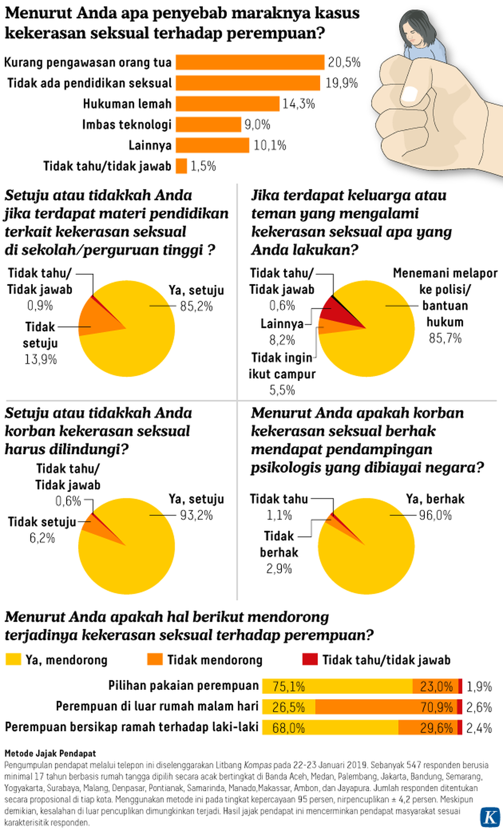 https://assetd.kompas.id/-cWtcK9qIWyBtB1Hcpv0c5pzDdI=/1024x1692/https%3A%2F%2Fkompas.id%2Fwp-content%2Fuploads%2F2020%2F02%2F20200206-NNN-Kekerasan-Seksual-A-mumed_1581006982.png