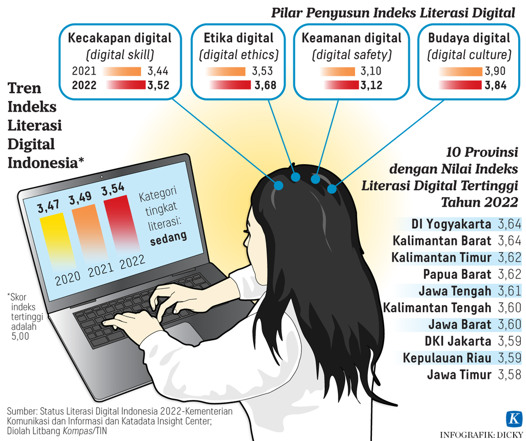 https://assetd.kompas.id/-mTofVPIoxhezDYuC0kVVEEU4_c=/1024x860/https%3A%2F%2Fasset.kgnewsroom.com%2Fphoto%2Fpre%2F2023%2F02%2F01%2Ff93da635-6111-4c13-ae34-4ab9408979d0_png.png