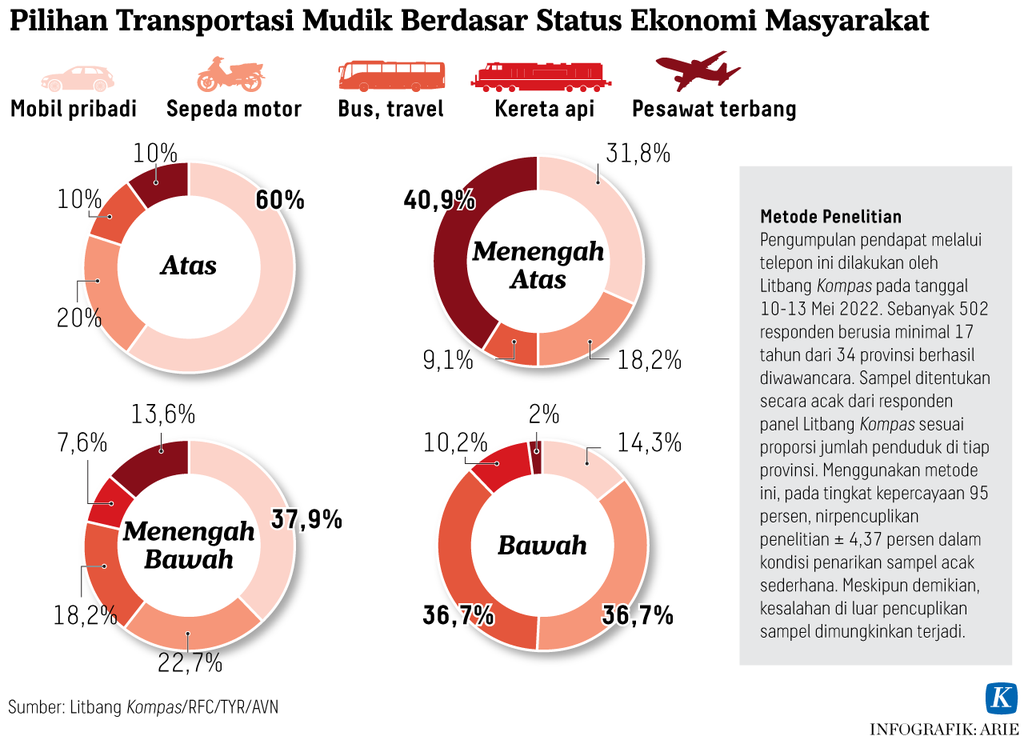 https://assetd.kompas.id/-tkti-Z8QTyrg78LZOz1odN00a0=/1024x740/https%3A%2F%2Fasset.kgnewsroom.com%2Fphoto%2Fpre%2F2022%2F05%2F23%2Fb3255a99-5c94-4707-bf5b-bd41589fdb84_png.png