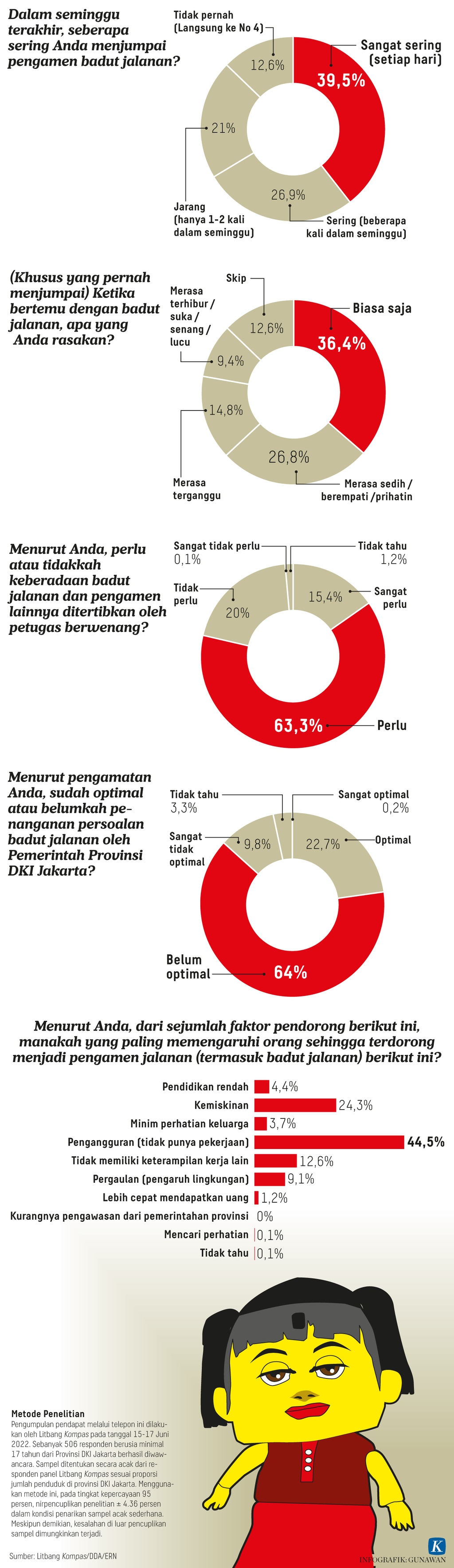 https://assetd.kompas.id/-wD5q1ZpdclFIRui-m4pYQp0IRg=/1024x3533/https%3A%2F%2Fasset.kgnewsroom.com%2Fphoto%2Fpre%2F2022%2F06%2F22%2F04b050ec-5a30-4e9d-aa74-7acecb465701_png.png