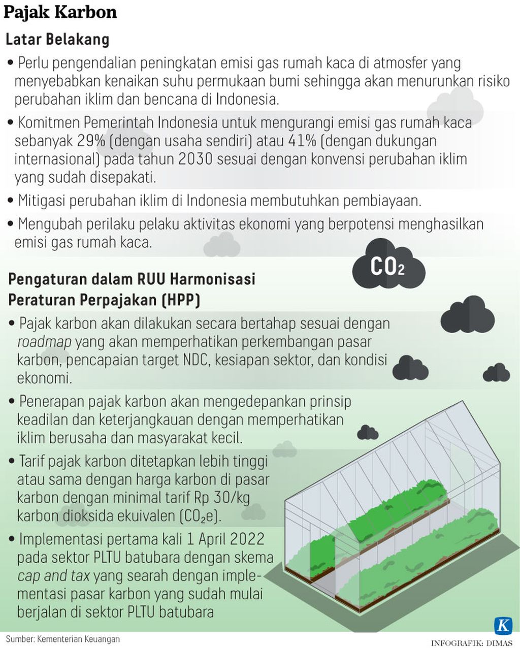https://assetd.kompas.id/-wDLoCXoDpUnaL9XhIcfv77w5yk=/1024x1276/https%3A%2F%2Fasset.kgnewsroom.com%2Fphoto%2Fpre%2F2021%2F10%2F13%2F20211013-H-9-DMS-Pajak-Karbon-mumed_1634139723_jpg.jpg