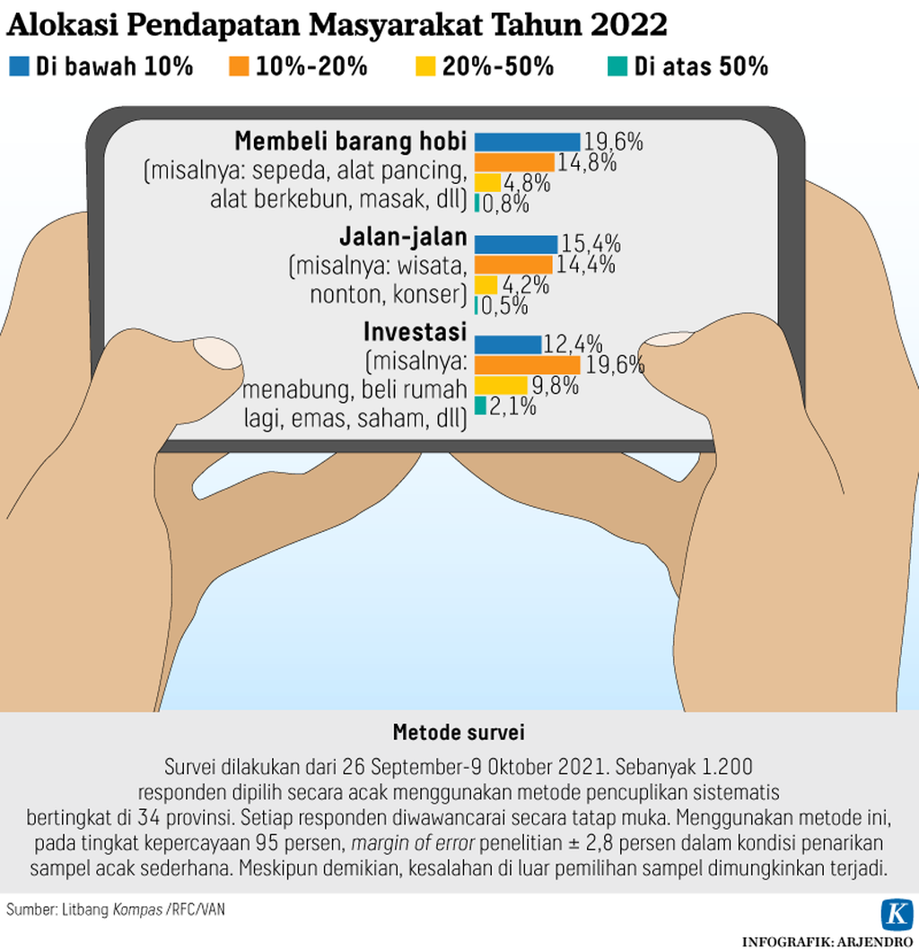 https://assetd.kompas.id/-yi8i7iLnkk2bR9WA1OBDyNQgGA=/1024x1059/https%3A%2F%2Fkompas.id%2Fwp-content%2Fuploads%2F2021%2F12%2F20211227-ARJ-Jajak-Aktivitas-2-mumed_1640628763.png