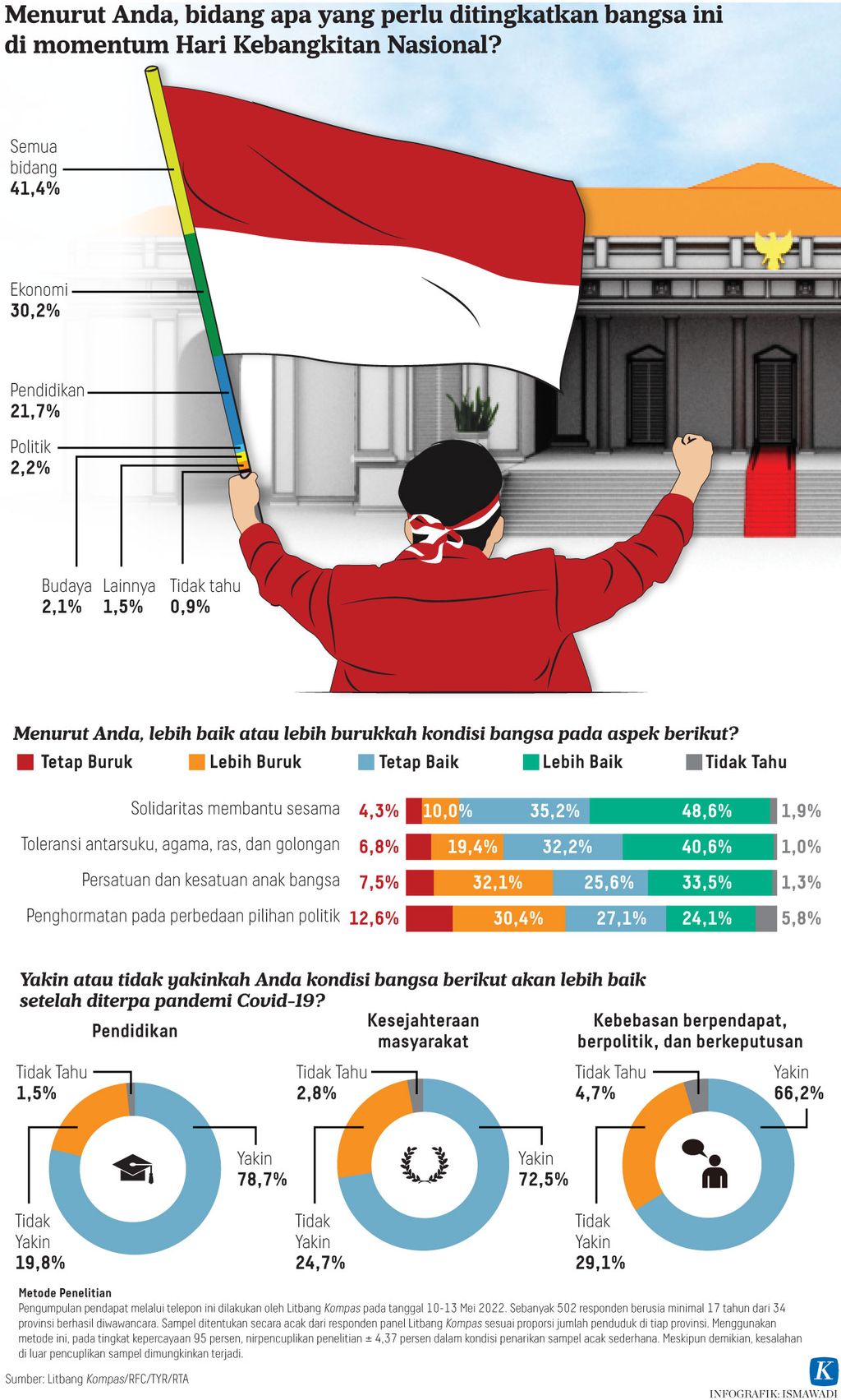https://assetd.kompas.id/-zsVvkvUeBki-XhQKUzr2ovy6-A=/1024x1703/https%3A%2F%2Fasset.kgnewsroom.com%2Fphoto%2Fpre%2F2022%2F05%2F22%2F0b63fd77-db19-4aa3-ae27-afe70a82388b_jpg.jpg