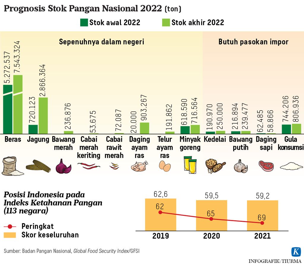 https://assetd.kompas.id/02hiAMGtJL9PqFe_lpFiZwfBPSk=/1024x904/https%3A%2F%2Fasset.kgnewsroom.com%2Fphoto%2Fpre%2F2022%2F03%2F26%2F2ae8694a-7830-4138-a7ae-c0af75f3ce48_jpg.jpg
