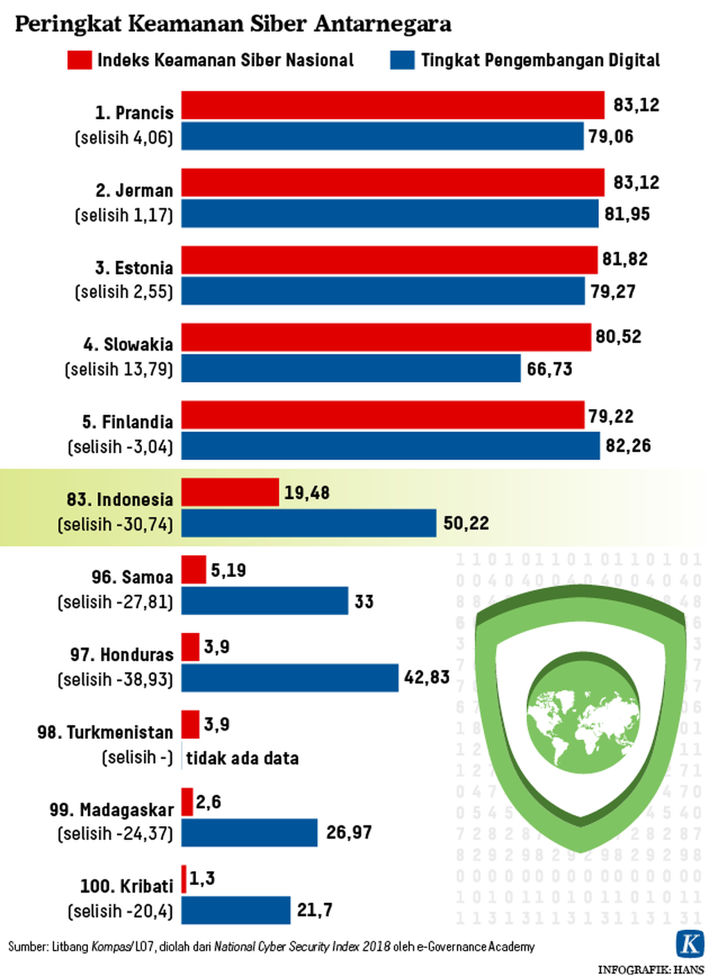 https://assetd.kompas.id/0A3u9g0duhMVuUOJ0LSsg9wEgXk=/1024x1412/https%3A%2F%2Fkompas.id%2Fwp-content%2Fuploads%2F2019%2F05%2F20190503-HKT-Serangan-Siber-02-mumed_1557148357.png