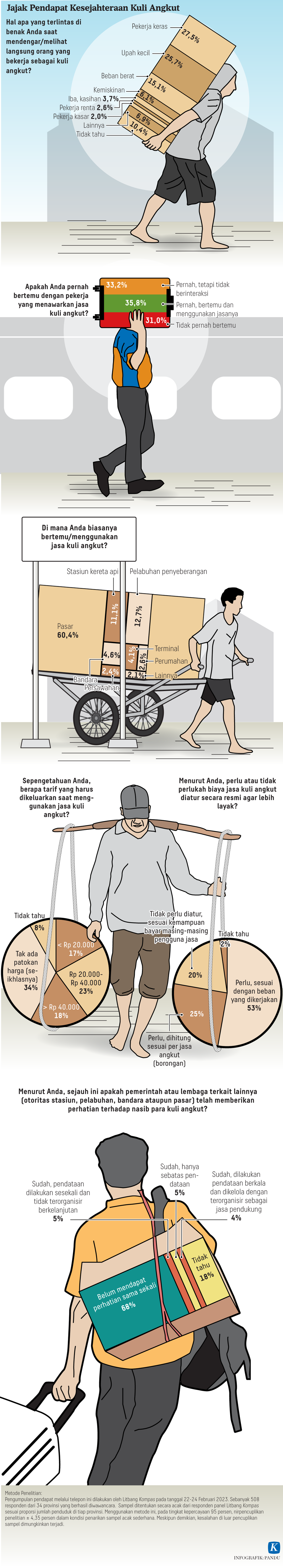 https://assetd.kompas.id/0JAedXVexvWGoOM7ZI1ef8SnyAc=/1024x5676/https%3A%2F%2Fasset.kgnewsroom.com%2Fphoto%2Fpre%2F2023%2F03%2F12%2F2030d41d-8c97-4921-8e81-c1e1cb5d6690_png.png