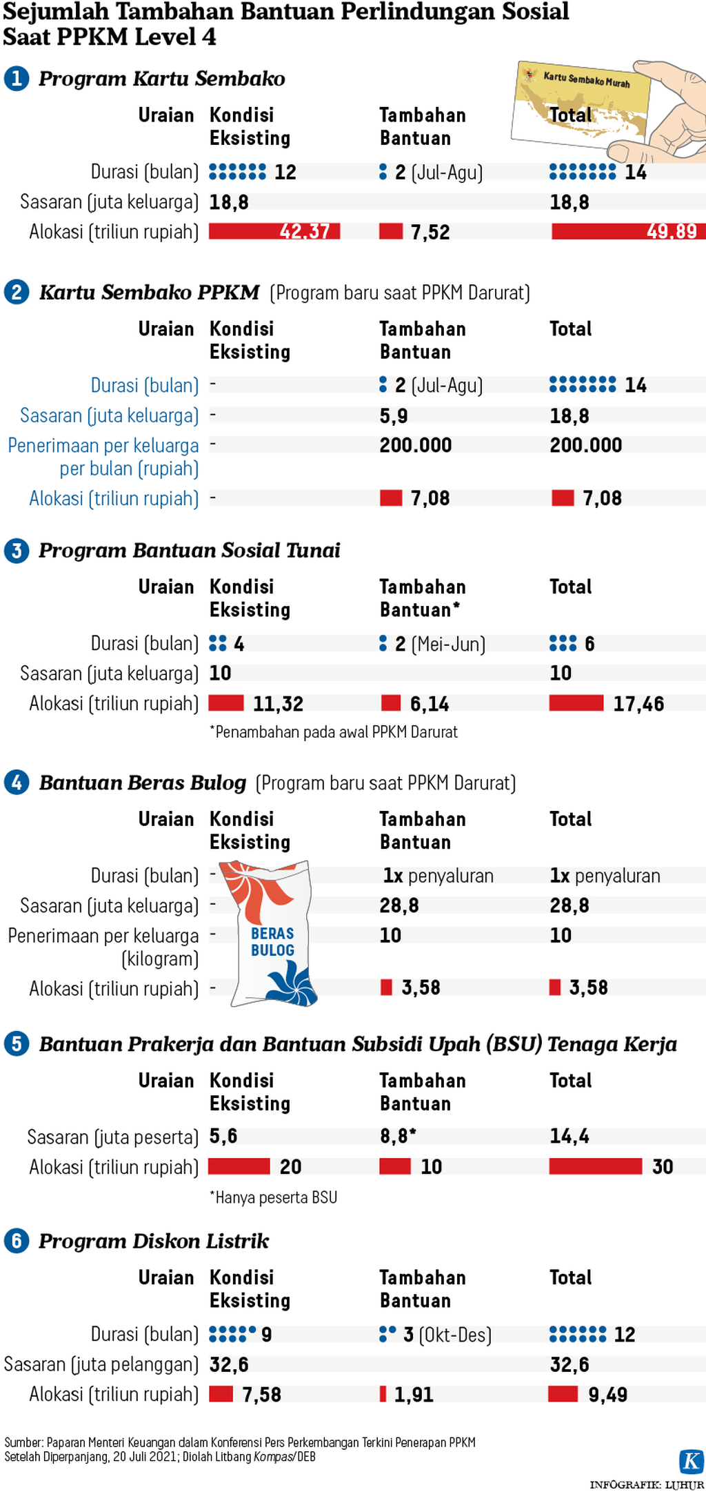 https://assetd.kompas.id/0JjJxbCNcSdjEUhiKKIY8-IGrKM=/1024x2162/https%3A%2F%2Fkompas.id%2Fwp-content%2Fuploads%2F2021%2F07%2F20210723-LHR-PPKM-level-4-mumed_1627102485-PPKM-Darurat-Juli-1_1627275610.png