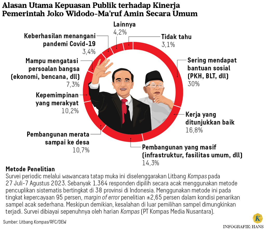 https://assetd.kompas.id/0ahpMlfcNR5G7rTKXga89r-iM3k=/1024x886/https%3A%2F%2Fasset.kgnewsroom.com%2Fphoto%2Fpre%2F2023%2F09%2F19%2F719dec26-2b61-4bbf-b71c-e386b18f1faf_png.png