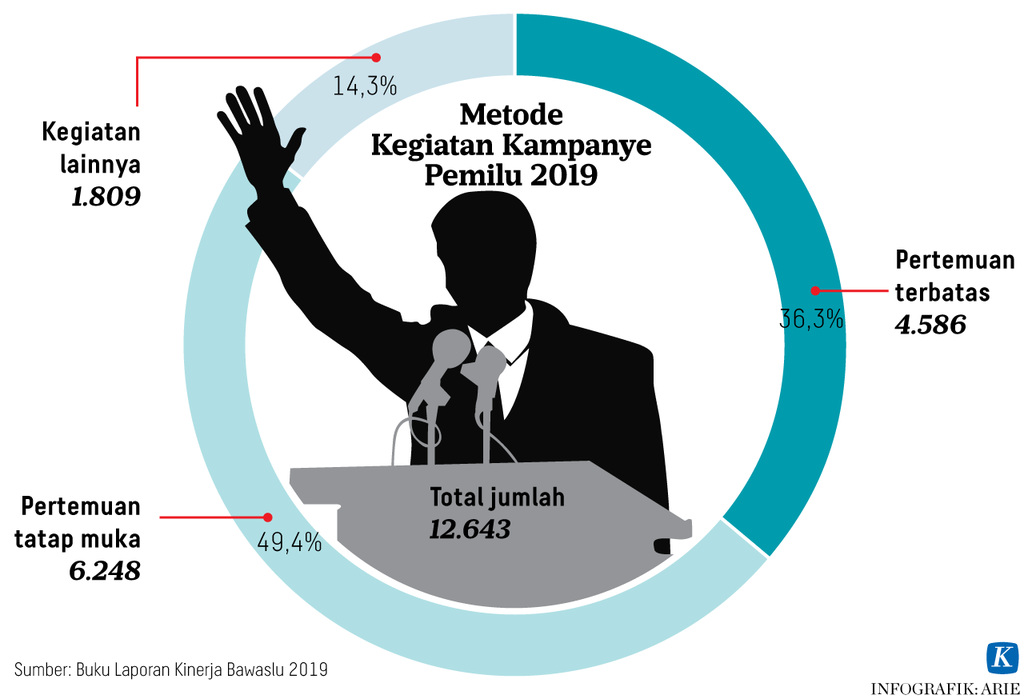 https://assetd.kompas.id/0hVKthnIl9ye8-Bf4h54stiauCY=/1024x699/https%3A%2F%2Fasset.kgnewsroom.com%2Fphoto%2Fpre%2F2022%2F05%2F19%2Fa7e497d0-ef4b-43a6-9fda-fbab5725a29c_png.png