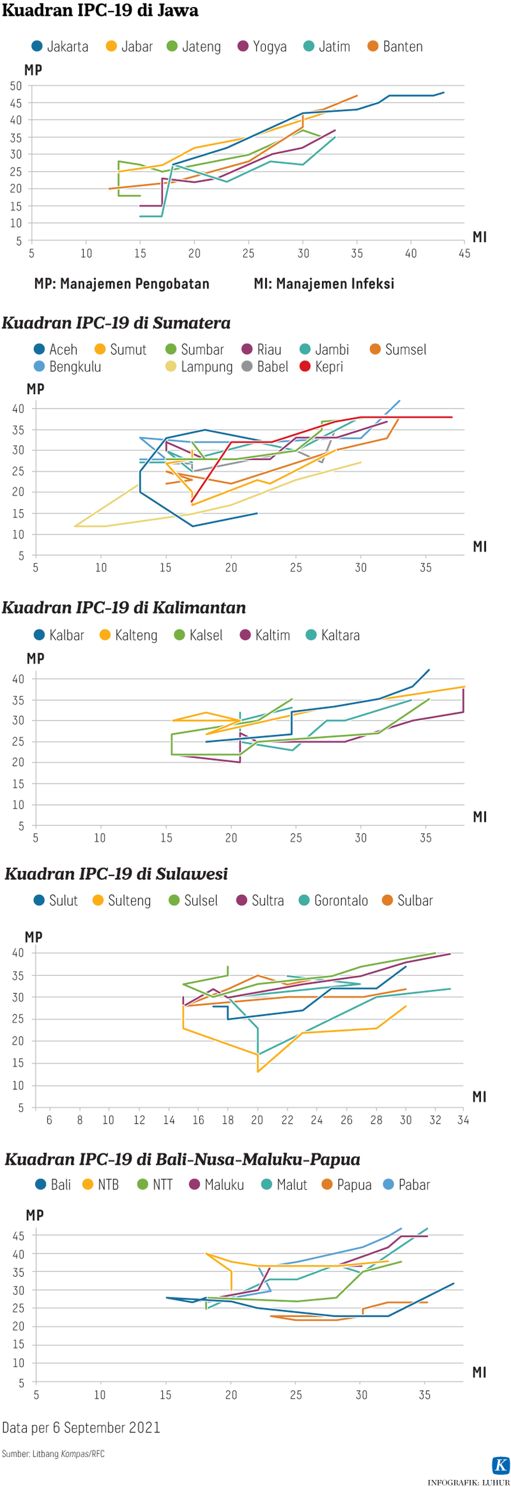 https://assetd.kompas.id/0kYAVGjE83Kd3Pt-64SuVDNNy5w=/1024x2979/https%3A%2F%2Fkompas.id%2Fwp-content%2Fuploads%2F2021%2F09%2F20210909-H02-LHR-Covid-19-mumed_1631208508.png