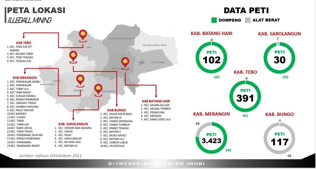 https://assetd.kompas.id/1C6zsw-ZWILlOgiQj5PyGssGLss=/1024x547/https%3A%2F%2Fkompas.id%2Fwp-content%2Fuploads%2F2021%2F12%2FData-PETI-2021_Polda_1638688200.jpg