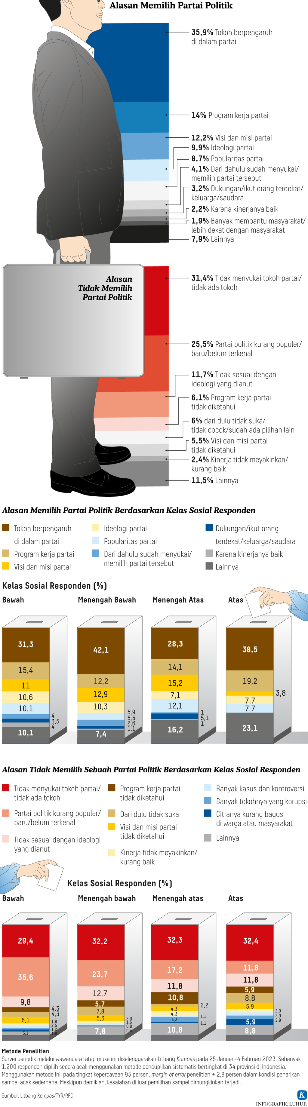 https://assetd.kompas.id/1Cqk58zcwe1mrJFvDueCPlxc1kc=/1024x3682/https%3A%2F%2Fasset.kgnewsroom.com%2Fphoto%2Fpre%2F2023%2F03%2F05%2F7b207ef9-dfb0-41d1-a068-b0e634ab0c5a_png.png
