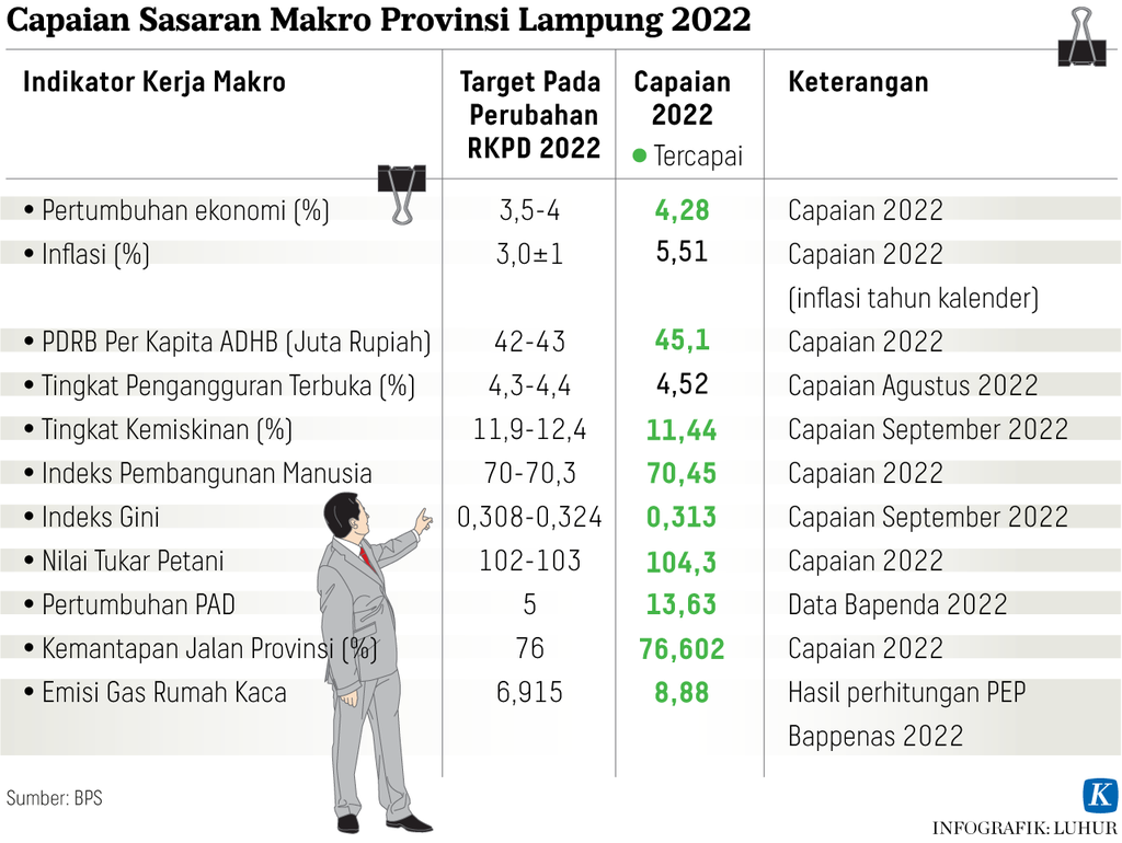 https://assetd.kompas.id/1DCpnAA-85wX-O7GRxtCivxLXt4=/1024x770/https%3A%2F%2Fasset.kgnewsroom.com%2Fphoto%2Fpre%2F2023%2F03%2F16%2F3675a360-532a-414e-aed0-220bcf22a8f1_png.png