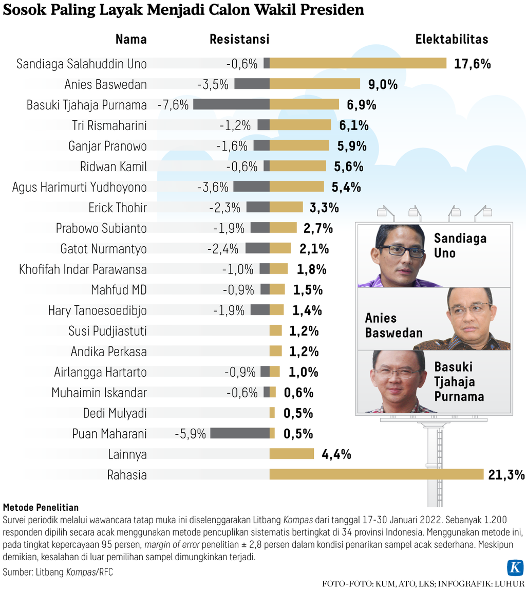 https://assetd.kompas.id/1FbB7Zm_GnhbsKeLmNAn0YZcSsQ=/1024x1146/https%3A%2F%2Fasset.kgnewsroom.com%2Fphoto%2Fpre%2F2022%2F04%2F05%2F5272cbcc-ad92-4d7b-b86e-238db770127a_png.png