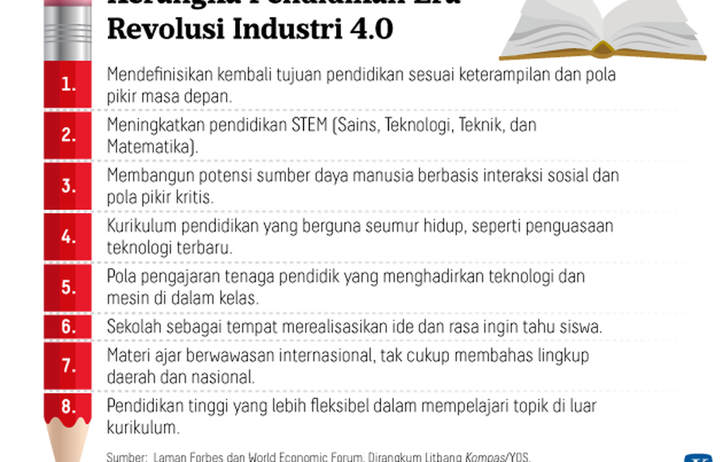 https://assetd.kompas.id/1Gc9hm7cfi0y11vOB5wI4Hc8W10=/1024x655/https%3A%2F%2Fkompas.id%2Fwp-content%2Fuploads%2F2019%2F11%2F20191119-NSW-Kerangka-Pendidikan-mumed_1574143499.png