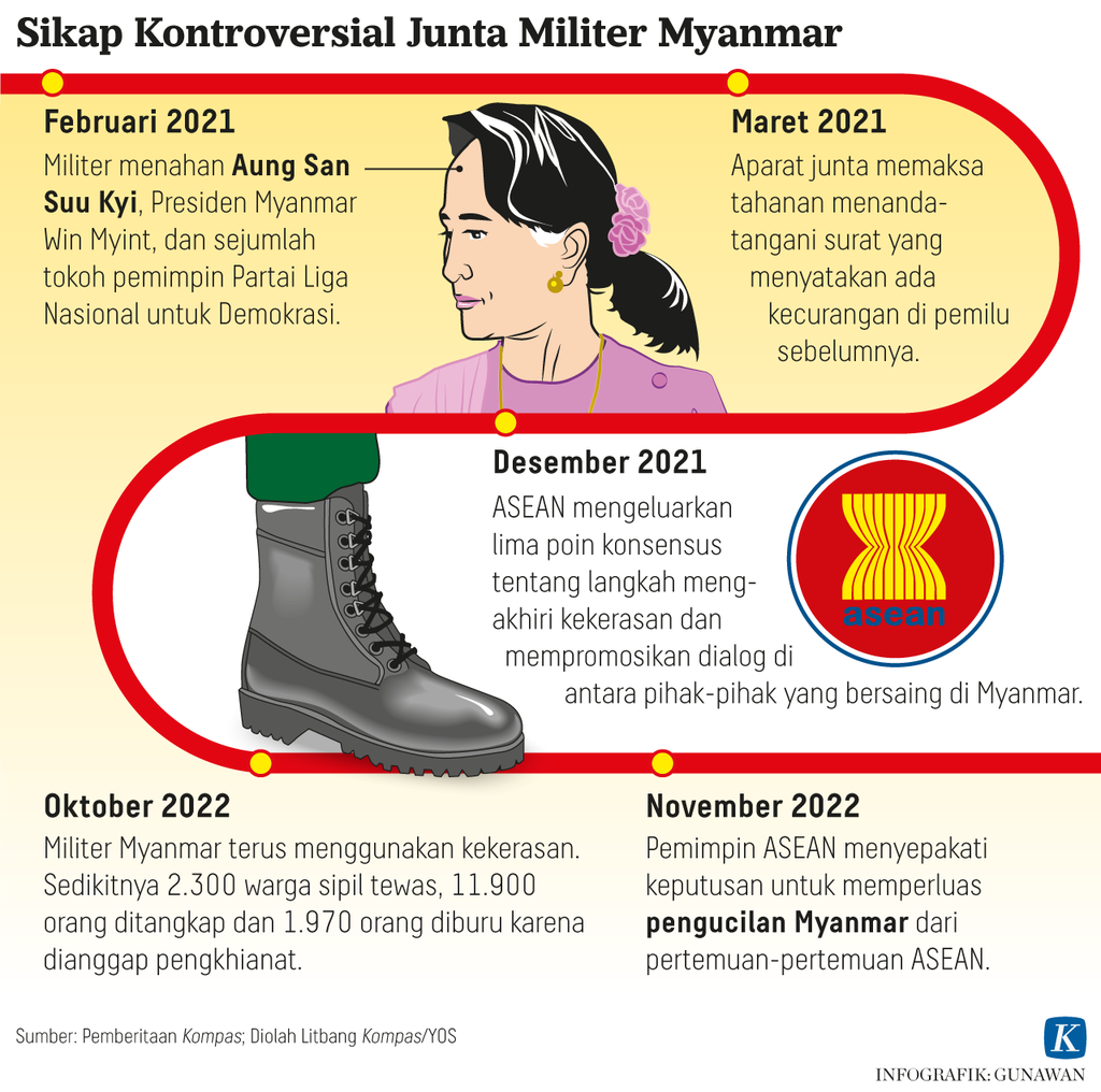 https://assetd.kompas.id/1mX54_ic8usO3MnsC0MbbhyrAAU=/1024x1016/https%3A%2F%2Fasset.kgnewsroom.com%2Fphoto%2Fpre%2F2022%2F11%2F11%2Fe4da86e0-8547-4cf6-9698-58fdc55f7031_png.png