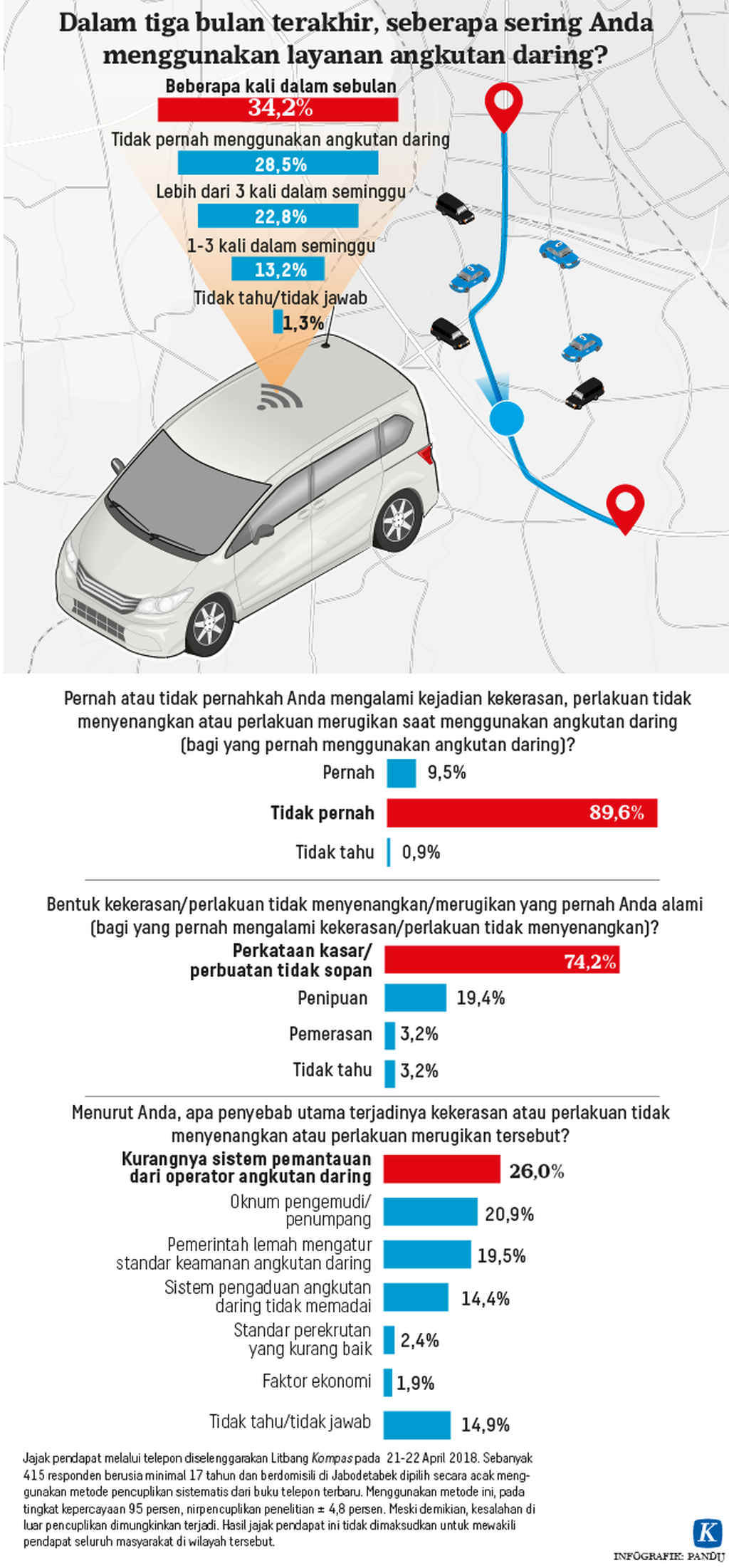 https://assetd.kompas.id/1pjr6aTz_4OFsvgLj3JcwKwXo7Q=/1024x2202/https%3A%2F%2Fkompas.id%2Fwp-content%2Fuploads%2F2019%2F03%2F20180512-h12-pal-barometro-taksiOL-w.png
