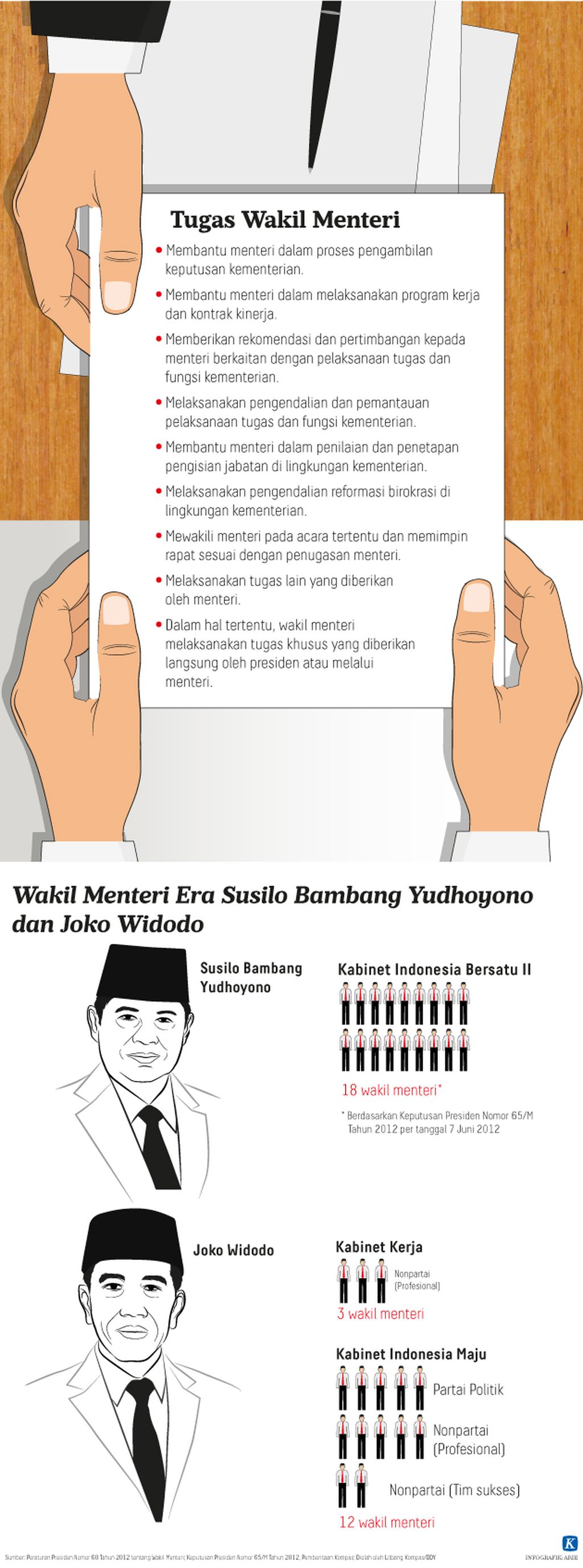https://assetd.kompas.id/1wwfTEXfOhsxIMFoup0ePRm0GrU=/1024x2753/https%3A%2F%2Fkompas.id%2Fwp-content%2Fuploads%2F2019%2F11%2F20191105-ANU-tugas-wakil-menteri-mumed_1572973550.jpg