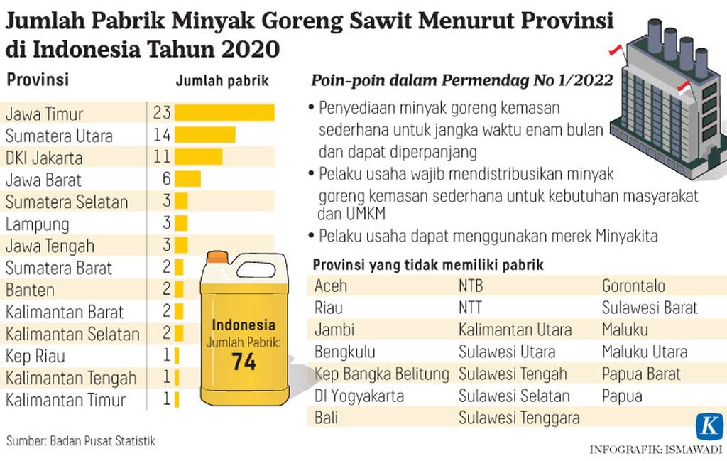 https://assetd.kompas.id/2-bqIBiEsERDY7gZNjdeaow_gUc=/1024x649/https%3A%2F%2Fasset.kgnewsroom.com%2Fphoto%2Fpre%2F2022%2F01%2F13%2F20220113-H09-ADI-Minyak-Goreng-mumed_1642089610_jpg.jpg