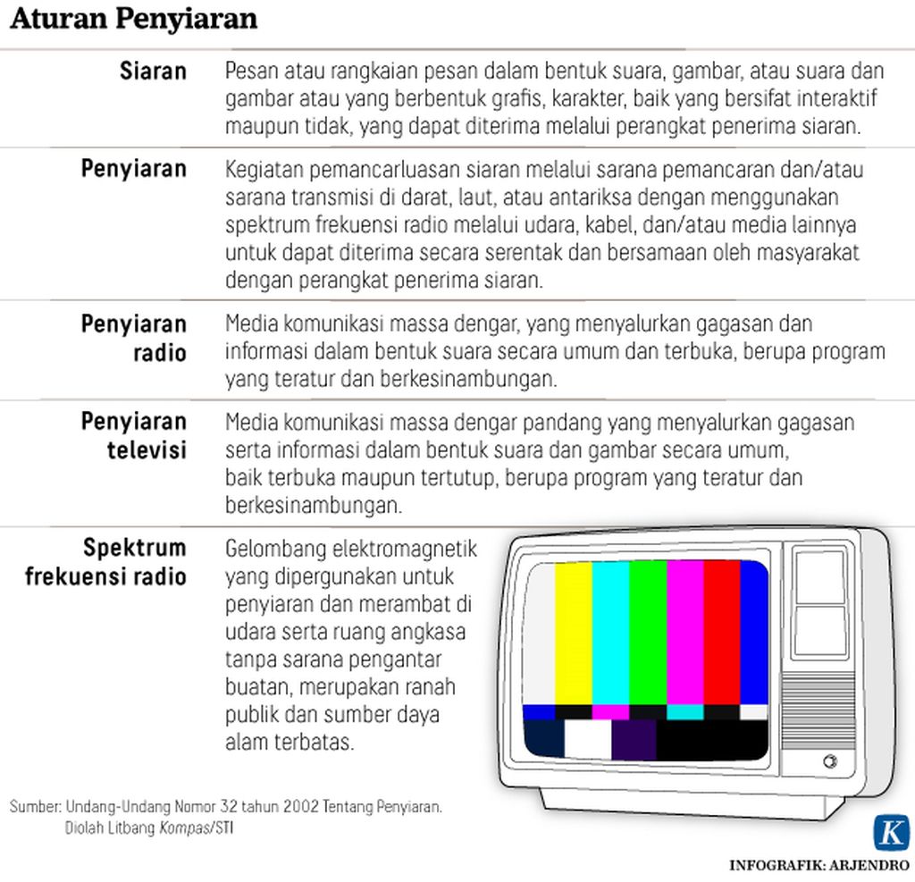 https://assetd.kompas.id/2AG48DBsoT1xmBNtWTf6ot3-ukY=/1024x987/https%3A%2F%2Fkompas.id%2Fwp-content%2Fuploads%2F2020%2F09%2F20200916_ARJ_aturan_penyiaran_mumed_1600315483.jpg