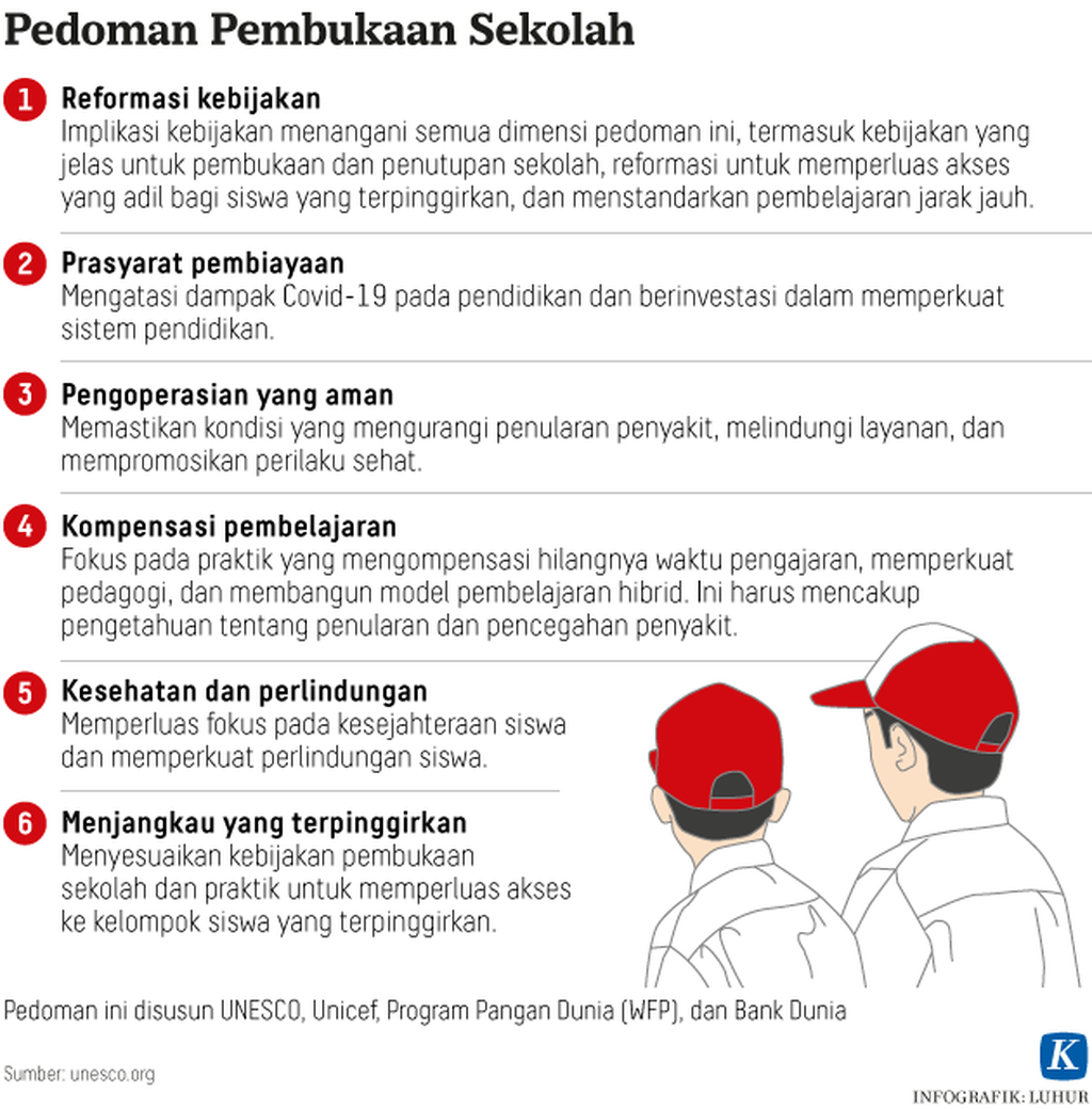 https://assetd.kompas.id/2A_auOFTeyB80zPZ8Z8eoS0isVM=/1024x1040/https%3A%2F%2Fkompas.id%2Fwp-content%2Fuploads%2F2020%2F06%2F20200607-H5-LHR-Pembukaan-sekolah-mumed_1591545527.png