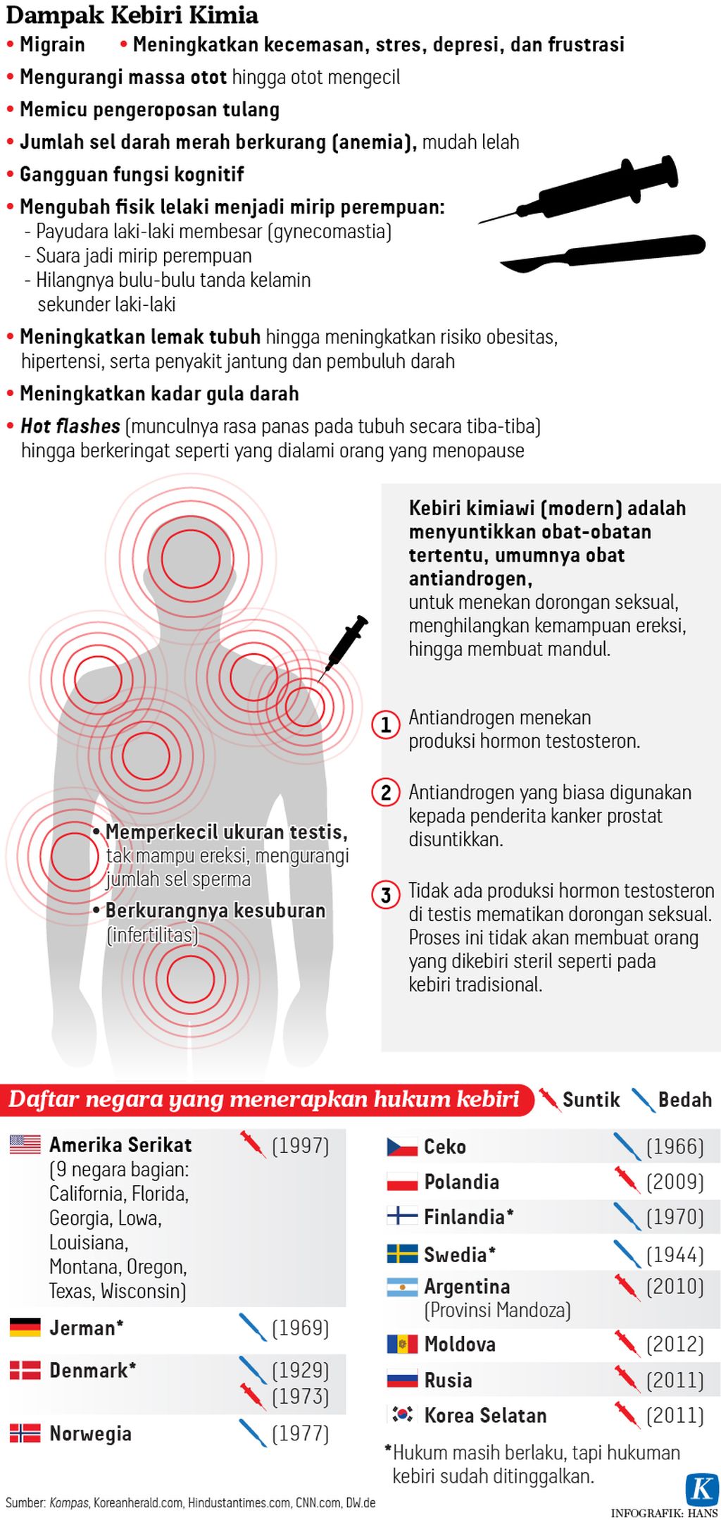https://assetd.kompas.id/2AtVN9QBR82CYiSXX5mL61T3aUY=/1024x2157/https%3A%2F%2Fkompas.id%2Fwp-content%2Fuploads%2F2021%2F01%2F20210108-HKT-Kebiri-Kimia-mumed-01_1610124709.jpg