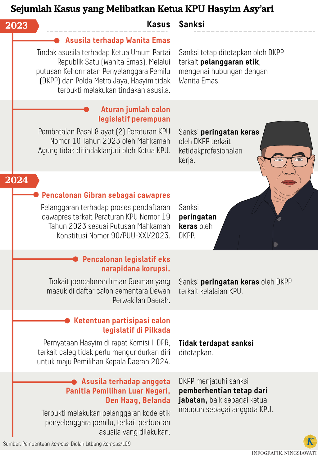 https://assetd.kompas.id/2EdSWJL_aQD_qQX7kJCD9BI2TSk=/1024x1474/https%3A%2F%2Fasset.kgnewsroom.com%2Fphoto%2Fpre%2F2024%2F07%2F04%2F721cf556-bbcf-446f-8988-01890415d6cc_png.png