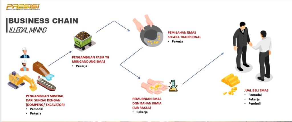https://assetd.kompas.id/2SSHYWfGzZUVjKJLQCJCi7XBSEg=/1024x428/https%3A%2F%2Fkompas.id%2Fwp-content%2Fuploads%2F2021%2F12%2FData-PETI-2021_Polda-2_1638688145.jpg