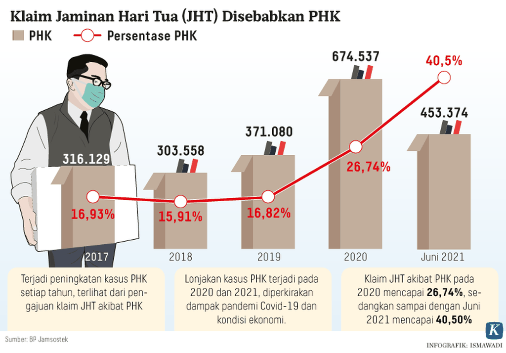 https://assetd.kompas.id/2UQeF6O5zR29it08djwSnGwCm2c=/1024x714/https%3A%2F%2Fasset.kgnewsroom.com%2Fphoto%2Fpre%2F2021%2F07%2F14%2F20210714_H09_ADI_PHK-mumed_1626273420_png.png