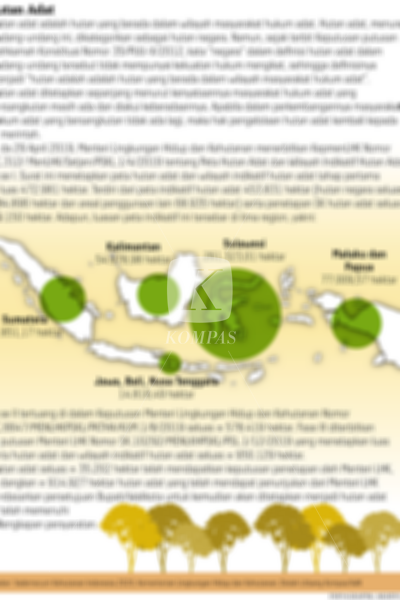 Hutan Adat