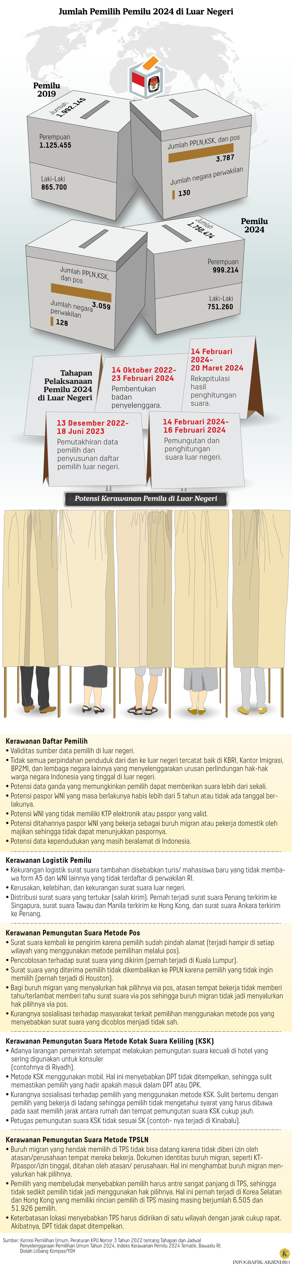 https://assetd.kompas.id/301lPjF7lcEOwMk_smkuniXK3wg=/1024x4429/https%3A%2F%2Fasset.kgnewsroom.com%2Fphoto%2Fpre%2F2023%2F09%2F17%2F46ba3775-c191-4b03-a9b0-124d70a5014c_png.png