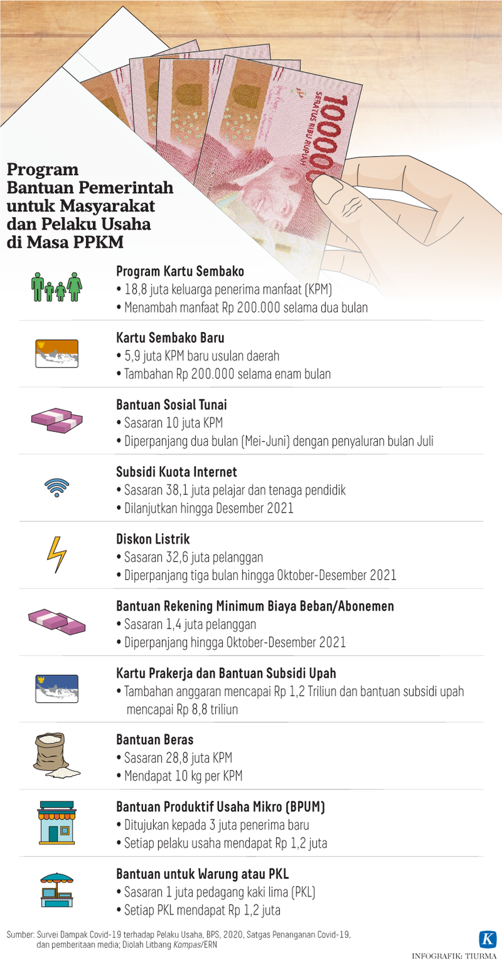 https://assetd.kompas.id/3BE4CMS4kl8EJ2aRnOL89qzbOMw=/1024x1970/https%3A%2F%2Fkompas.id%2Fwp-content%2Fuploads%2F2021%2F08%2F20210802-TCJ-Program-Bantuan-Pemerintah-mumed_1627897649.png