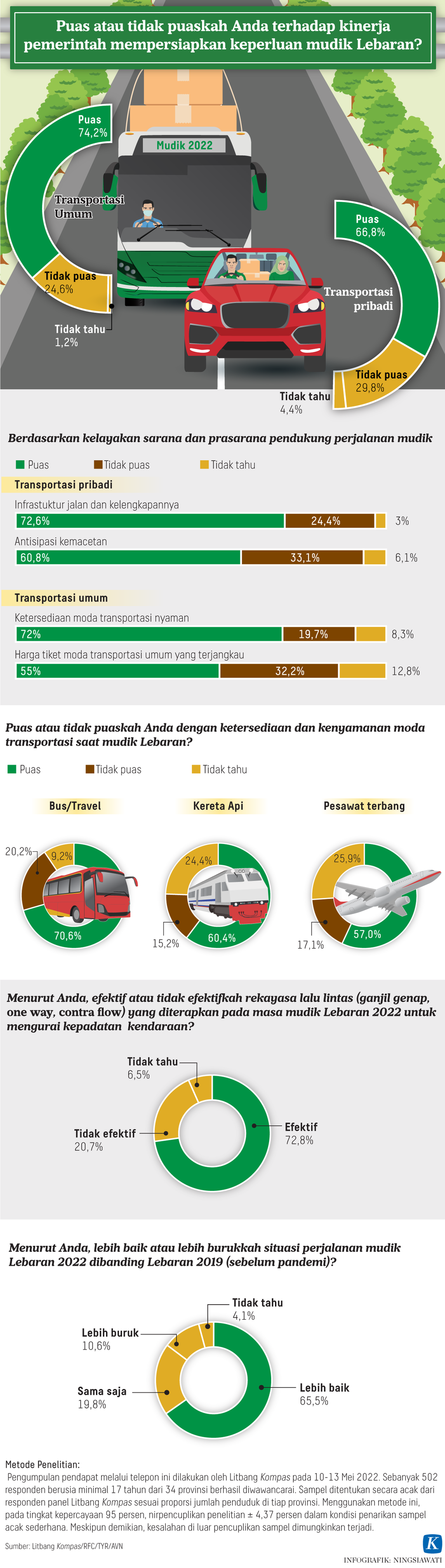 https://assetd.kompas.id/3EX9OSJftbN4HKYfaZfJ95oMlp8=/1024x3606/https%3A%2F%2Fasset.kgnewsroom.com%2Fphoto%2Fpre%2F2022%2F05%2F23%2Faf802cb7-cb2b-41d4-ab2e-a79ad07fedf8_png.png
