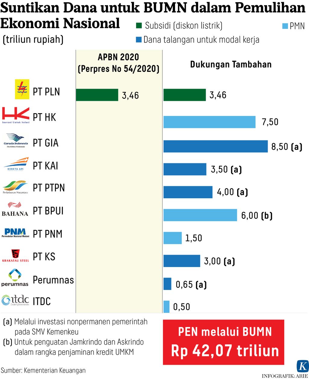 https://assetd.kompas.id/3L6HES7mZLzJx0kYI4s55IQ5F00=/1024x1256/https%3A%2F%2Fkompas.id%2Fwp-content%2Fuploads%2F2020%2F06%2F20200607-ANU-dukungan-BUMN-mumed_1591543780.jpg