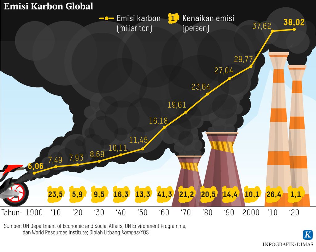 https://assetd.kompas.id/3S6qqW94etvkmlJ0S_dJY4et5HE=/1024x819/https%3A%2F%2Fasset.kgnewsroom.com%2Fphoto%2Fpre%2F2022%2F11%2F09%2F7011ec23-06a9-498b-b18c-ac6cca72e20c_jpg.jpg