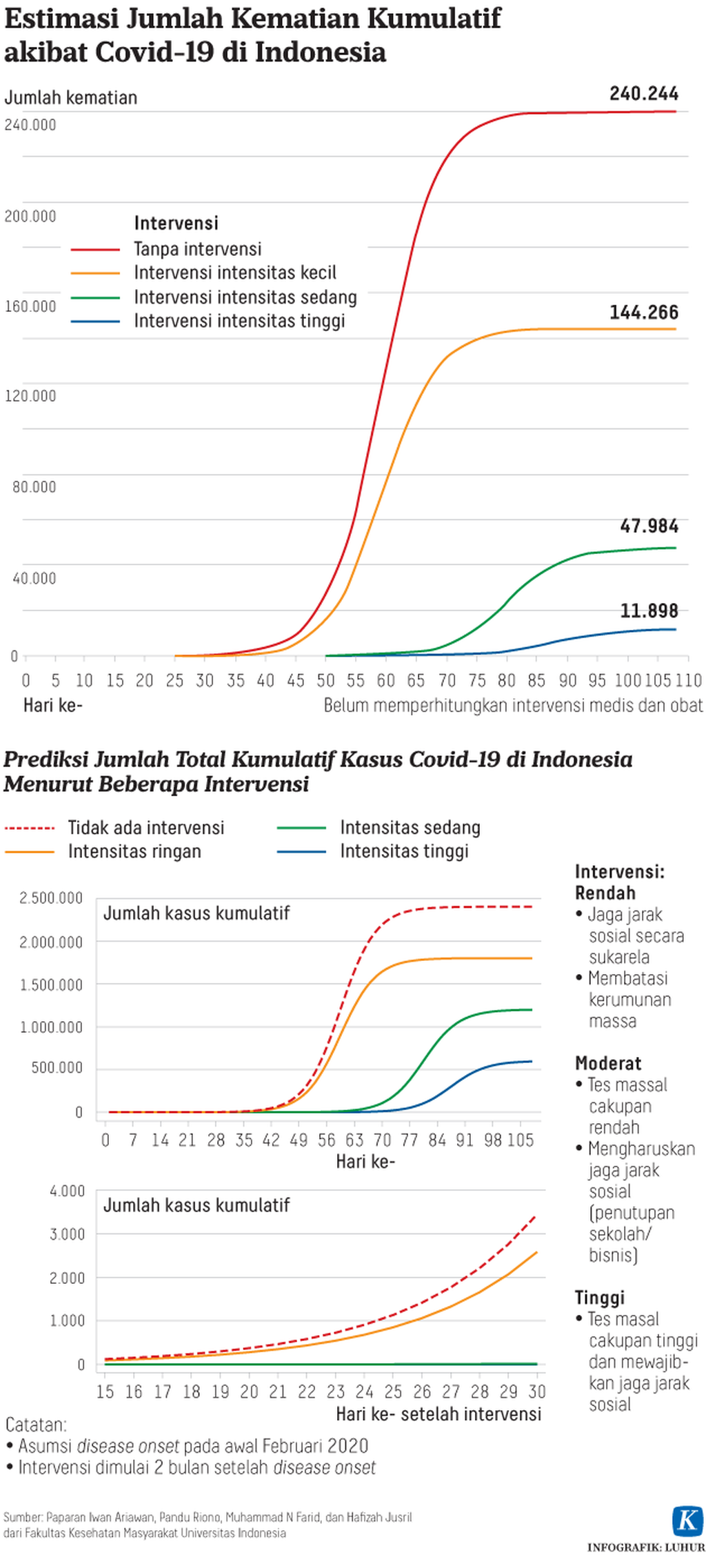 https://assetd.kompas.id/3YkTRhk4U6-bC64tm0fbICusgOE=/1024x2254/https%3A%2F%2Fkompas.id%2Fwp-content%2Fuploads%2F2020%2F03%2F20200330-H8-LHR-Korona-mumed_1585584562.png