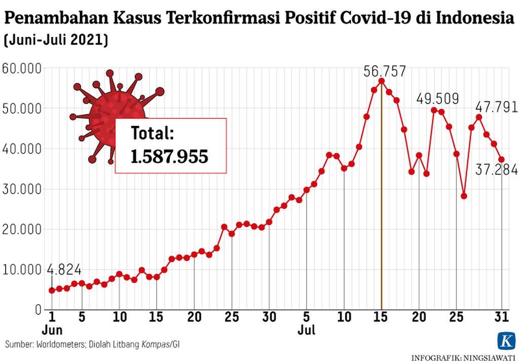 https://assetd.kompas.id/3Z1hqkKzKZkrgqWUJb0BWZVVZAM=/1024x714/https%3A%2F%2Fkompas.id%2Fwp-content%2Fuploads%2F2021%2F08%2F20210803-NSW-Kepatuhan-Menggunakan-Masker-Grafik3-mumed_1627988667.png