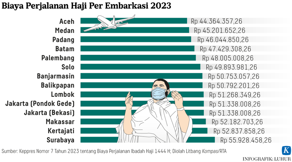 https://assetd.kompas.id/3aUMxTXu-DJNxUw8hb-VfqQ84S8=/1024x567/https%3A%2F%2Fasset.kgnewsroom.com%2Fphoto%2Fpre%2F2023%2F04%2F10%2F9c8d901f-2d1e-4596-8ac2-314d2e465ef0_png.png