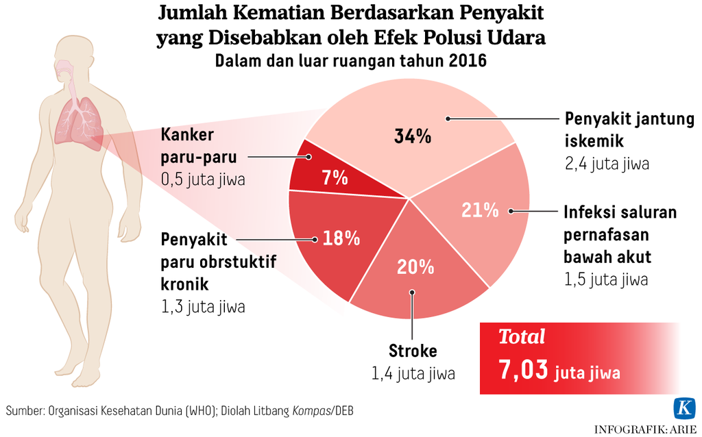https://assetd.kompas.id/3gD_d7GEEaSyNYAe1s9XNRyVXHA=/1024x638/https%3A%2F%2Fasset.kgnewsroom.com%2Fphoto%2Fpre%2F2022%2F06%2F29%2Ff565e217-0c0f-4c2a-9fd5-71ae5ee0a34f_png.png