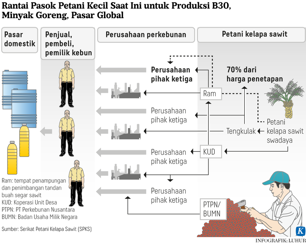 https://assetd.kompas.id/40TGLxMsnyNI76qQDqvAjHcSRz8=/1024x814/https%3A%2F%2Fasset.kgnewsroom.com%2Fphoto%2Fpre%2F2022%2F05%2F08%2Fd886df78-4e24-4fd8-a69e-d9384346ab9f_png.png
