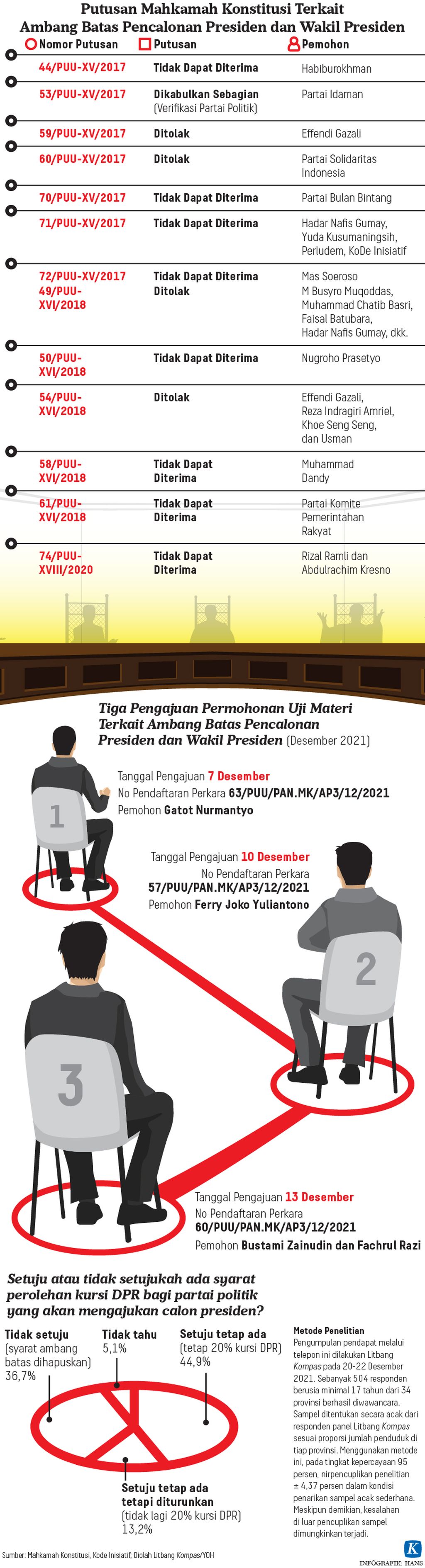 Ambang Batas Presiden dan Kesetaraan dalam Pemilu - kompas.id