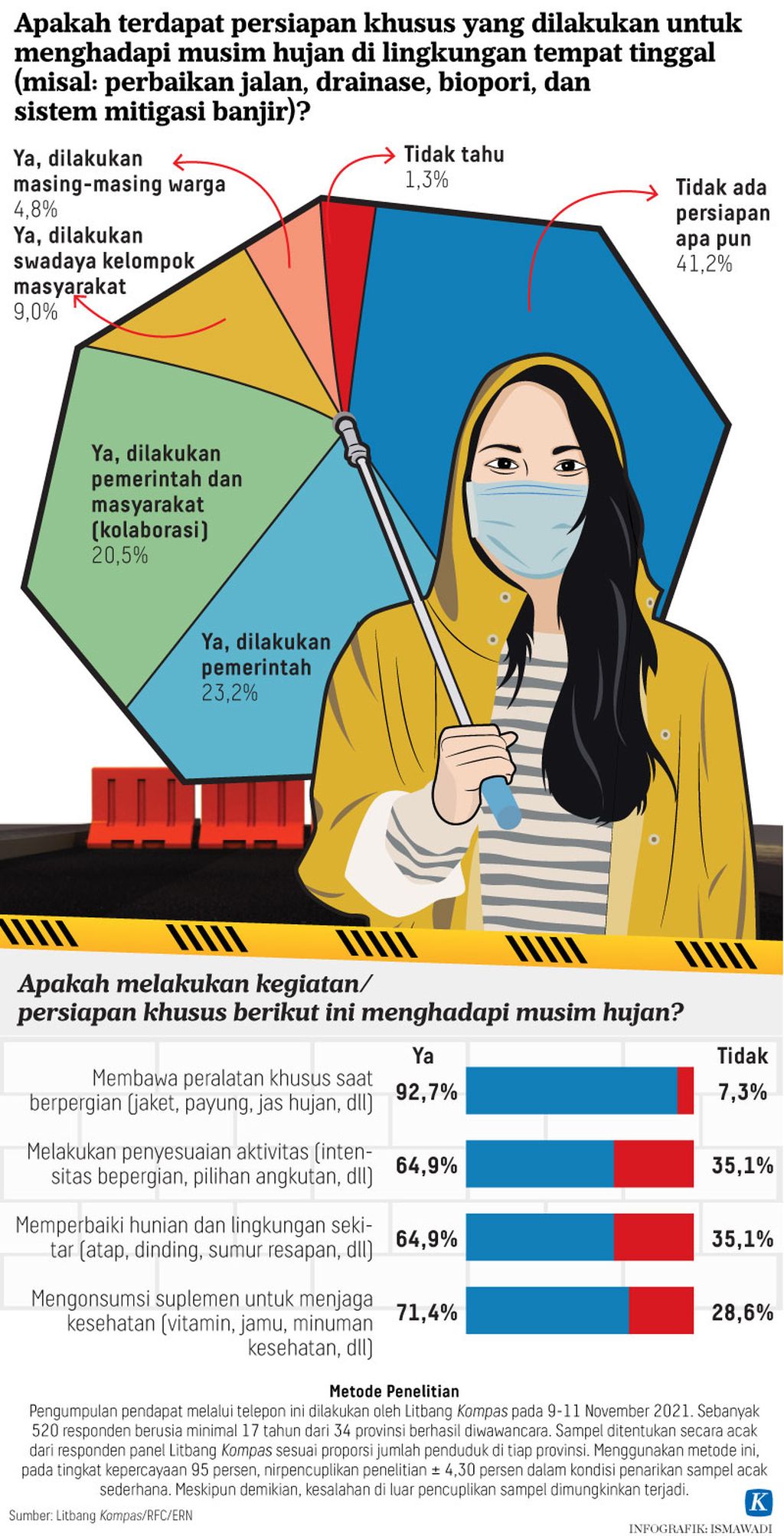 https://assetd.kompas.id/4_Pudw3XhHkJVH7_oDuE2Luxook=/1024x2006/https%3A%2F%2Fasset.kgnewsroom.com%2Fphoto%2Fpre%2F2021%2F11%2F20%2F20211120-H04-ADI-Barometro-mumed_1637420180_jpg.jpg