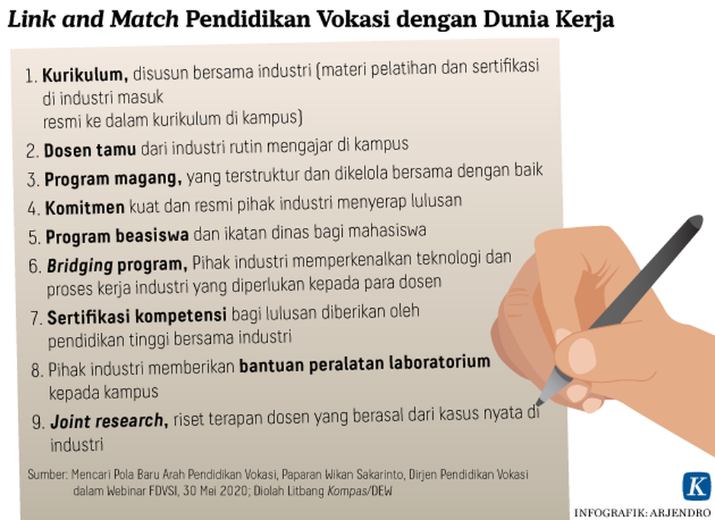 https://assetd.kompas.id/4bJ7aK9_sDNukVRLEOGe15zpyRQ=/1024x744/https%3A%2F%2Fasset.kgnewsroom.com%2Fphoto%2Fpre%2F2020%2F06%2F03%2F20200603_ARJ_riset_vokasi_2-mumed_1591189089_png.png