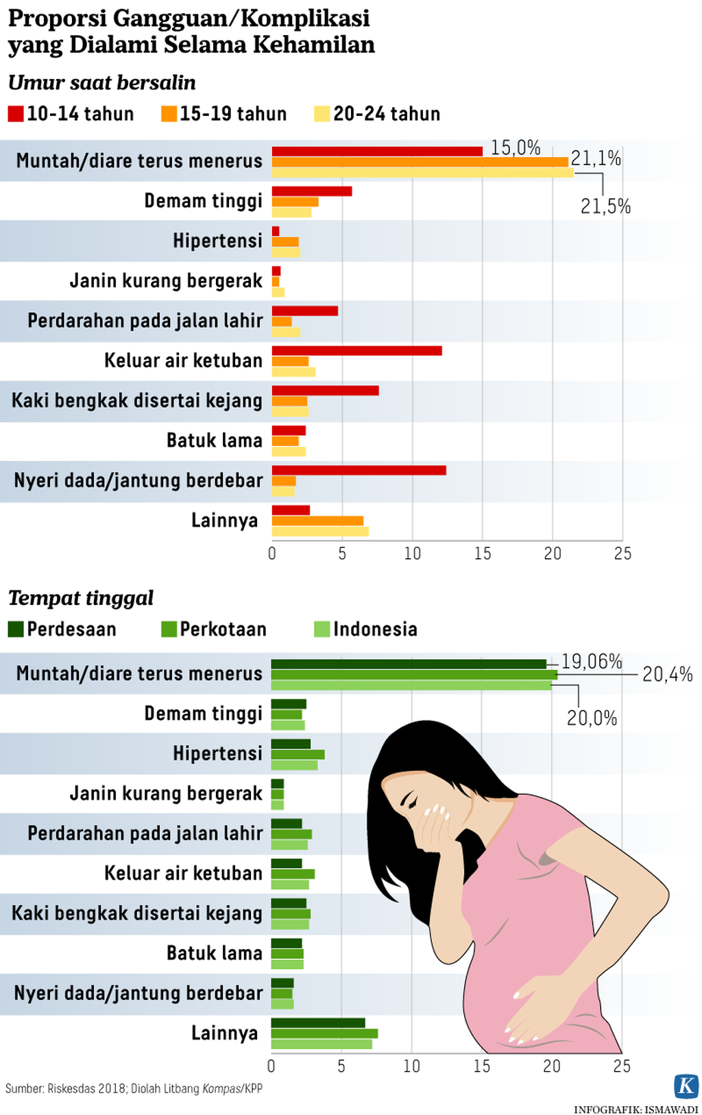 https://assetd.kompas.id/4dcZ_Fiaata7IQuXRNgqPzA7iZE=/1024x1626/https%3A%2F%2Fasset.kgnewsroom.com%2Fphoto%2Fpre%2F2021%2F04%2F20%2F20210419-ADI-Gangguan-Kehamilan-mumed_1618852038_png.png