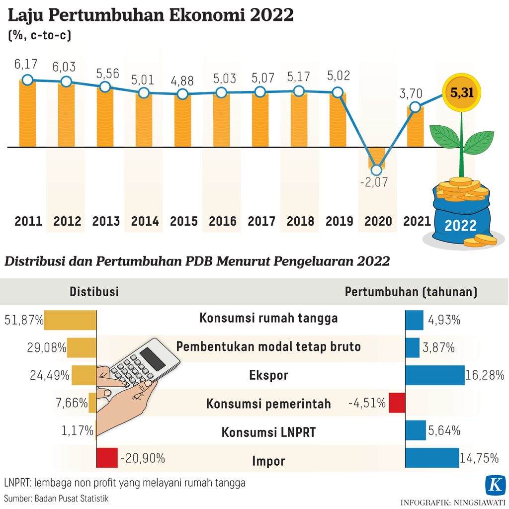 https://assetd.kompas.id/4e0OkcXeuXD0ChGBuF47s0CWwW4=/1024x1024/https%3A%2F%2Fasset.kgnewsroom.com%2Fphoto%2Fpre%2F2023%2F02%2F06%2Fd3c1147a-a0ce-41a2-936d-de4049ea68a3_png.png
